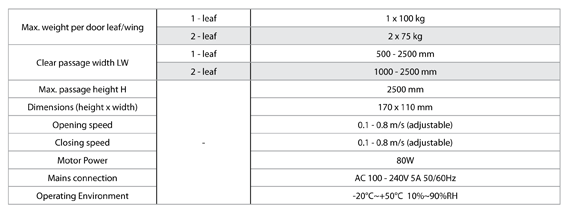 Space Autodoor SPA280 Doors' technical figures