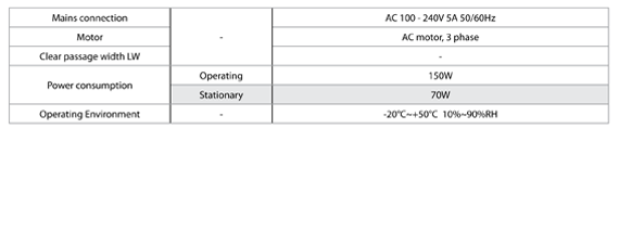 Space Autodoor Standard Revolving Doors' technical figures