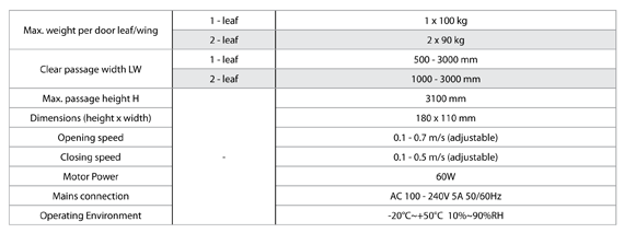 Space Autodoor SPSL180 Sliding Doors' technical figures
