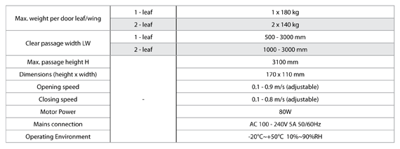 Space Autodoor SP280 Sliding Doors' technical figures